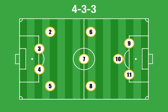 4-3-3 tactical diagram